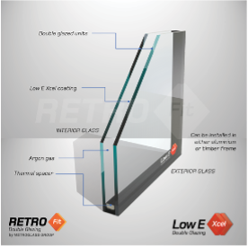 How a double-glazed unit works